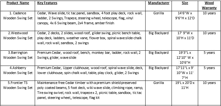 Willygoat Wooden Swing set comparison chart
